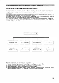 Страница 37