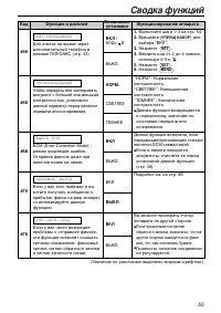 Страница 55
