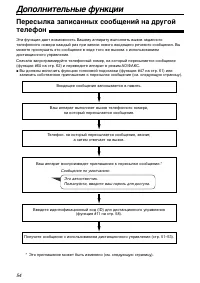Страница 54