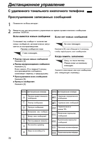 Страница 78