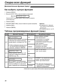 Страница 88