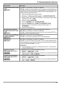 Страница 105
