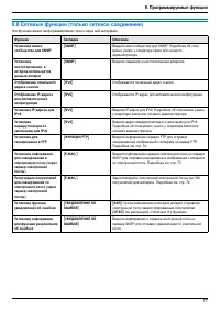 Страница 77