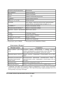 Страница 374