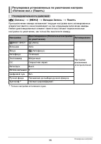 Страница 95