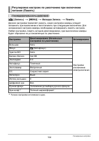 Страница 104