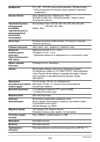 Страница 145