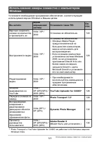 Страница 121