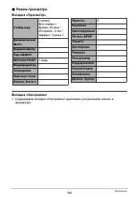 Страница 162