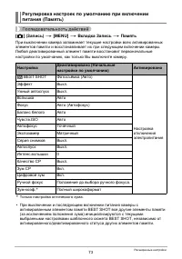 Страница 73