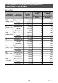 Страница 136