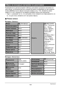 Страница 130