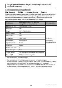 Страница 64