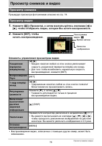 Страница 75
