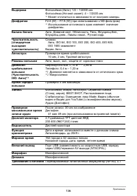 Страница 136