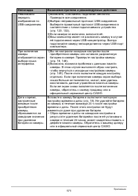 Страница 171