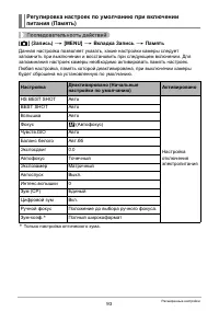 Страница 93