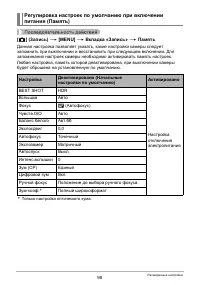 Страница 98