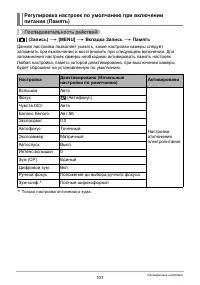 Страница 101
