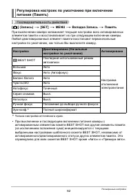 Страница 62