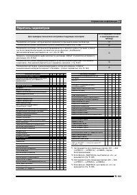 Страница 164