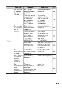 Страница 137
