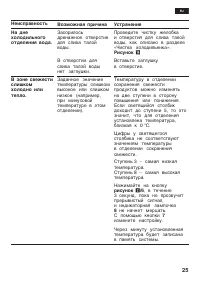 Страница 25