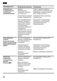 Страница 24
