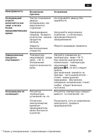 Страница 21
