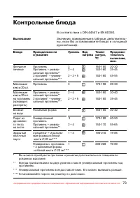 Страница 74