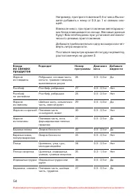 Страница 55