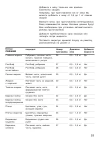 Страница 51