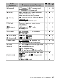 Страница 165