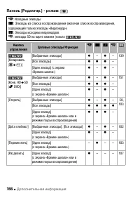 Страница 166