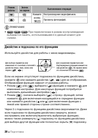 Страница 28