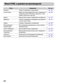 Страница 200