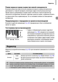 Страница 45