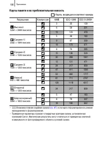 Страница 192