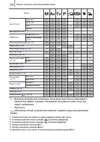 Страница 204