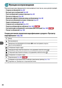 Страница 88