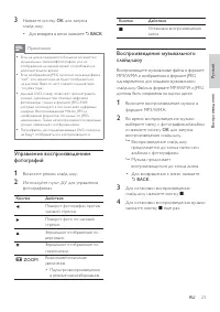 Страница 25