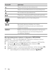 Страница 28
