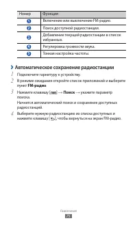 Страница 75