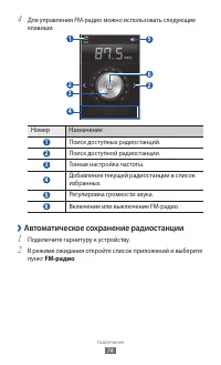 Страница 75