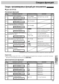 Страница 159
