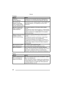 Страница 164