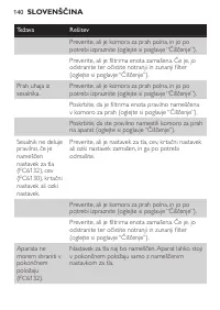 Страница 140
