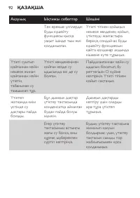 Страница 92