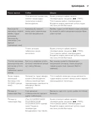 Страница 47