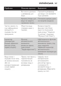 Страница 187